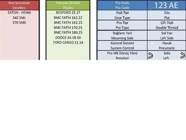 123-570 Yan — 123-570 YAN, PTO - Güç Aktarma Kutusu