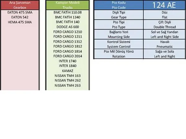124-475 SMA — PTO - Güç Aktarma Kutusu