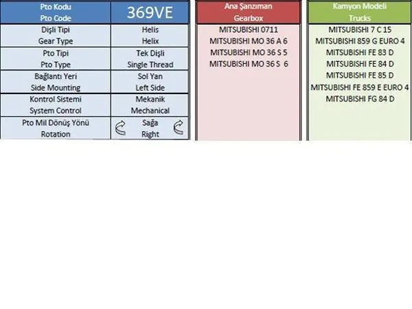 369 MITSUBISHI — PTO - Güç Aktarma Kutusu